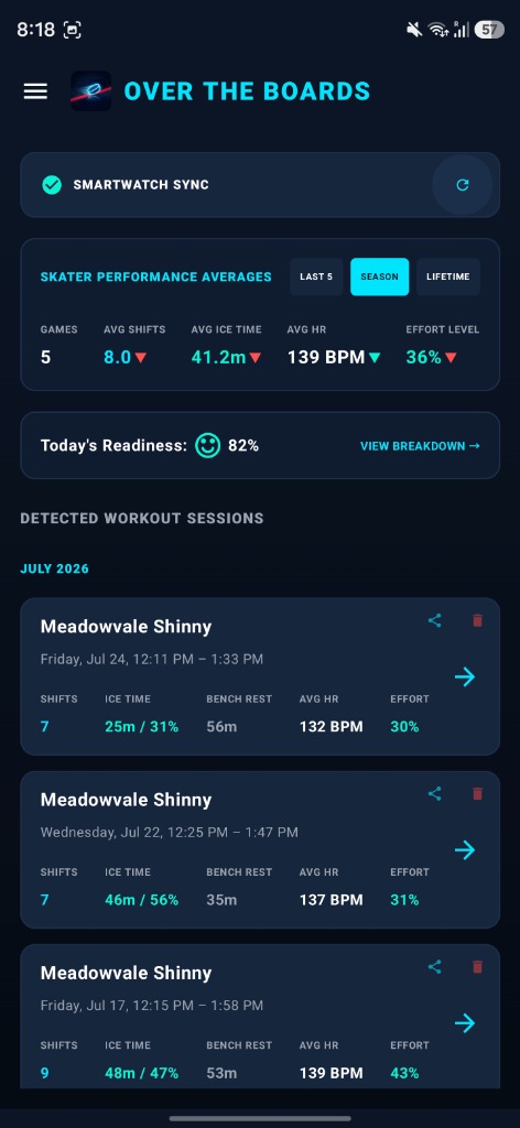 Skater Performance Dashboard UI