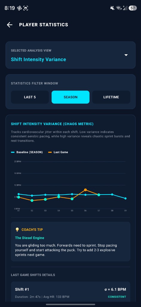 Shift Intensity Variance Chart UI